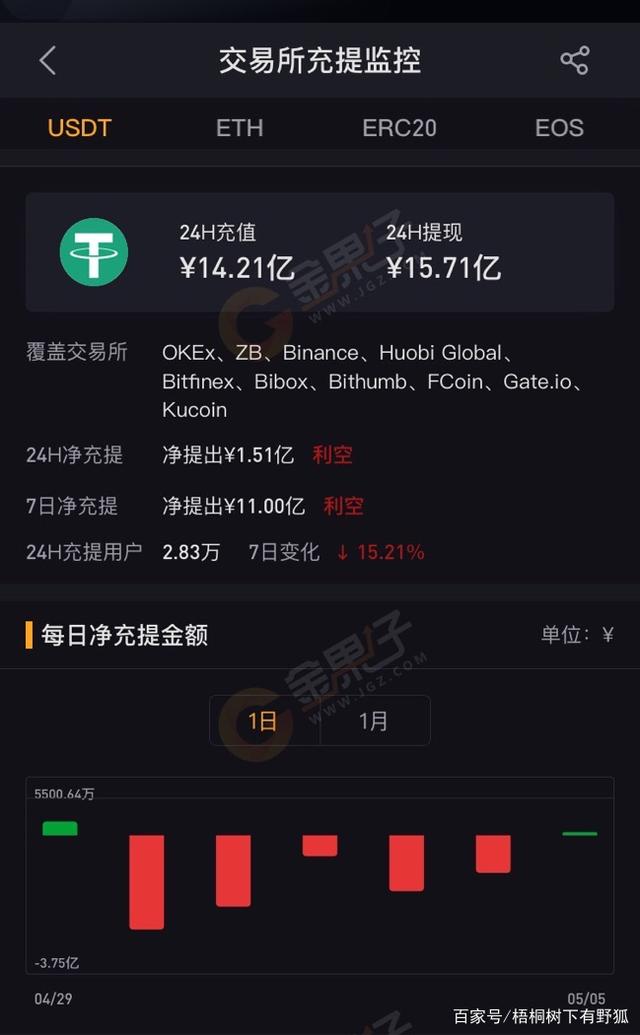 usdt怎么转换usdc-usdt怎么转换成阿根廷比索
