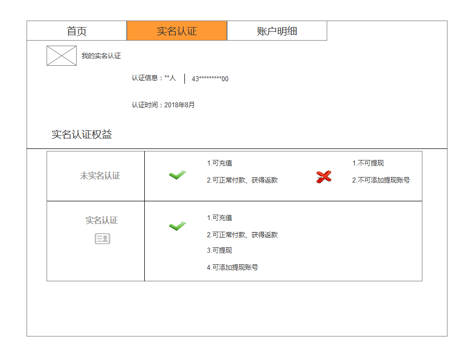 关于u币怎么开户,需要实名吗的信息