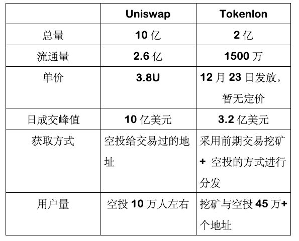 imTokem-钱包imtoken官网