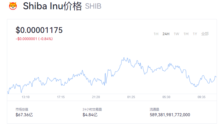 屎币价格-屎币价格最新消息