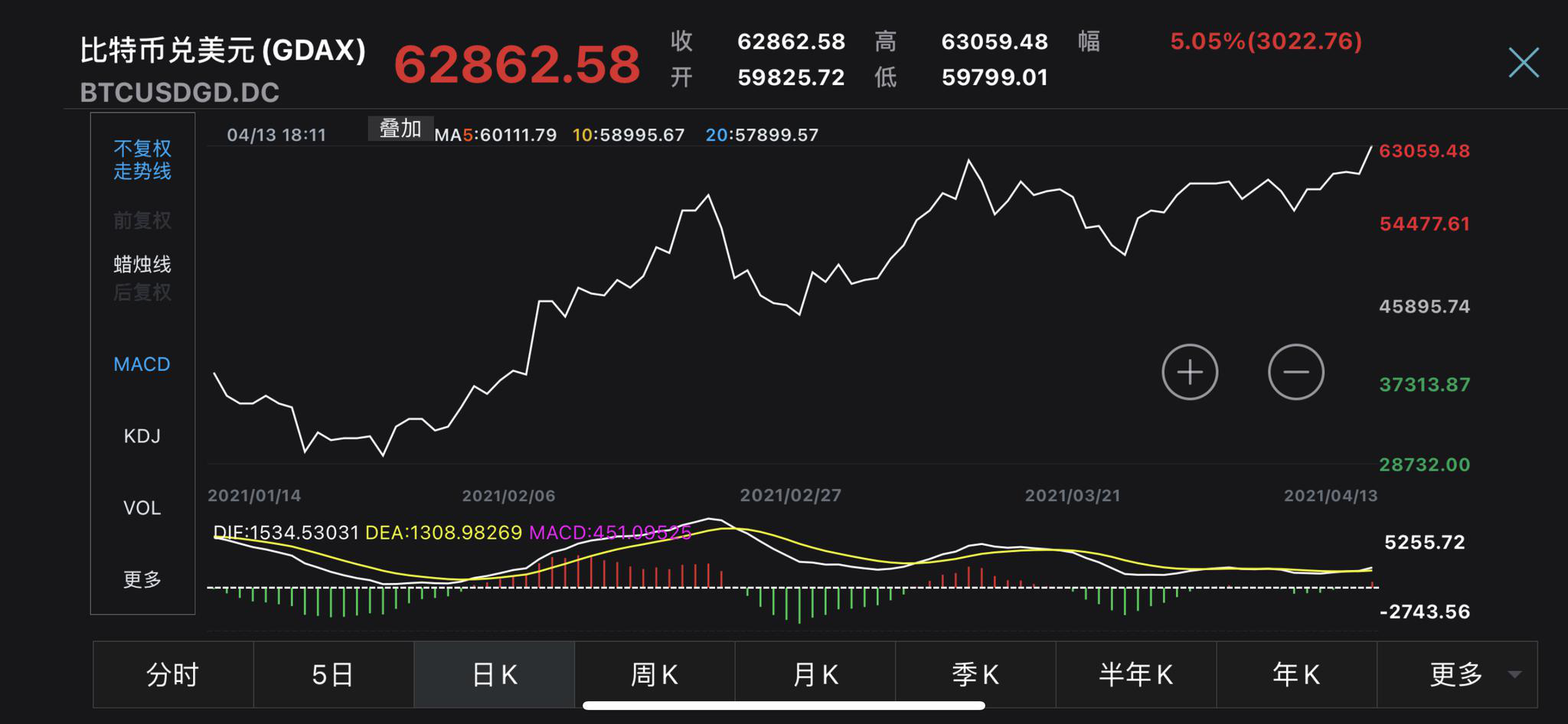 比特币历史价格走势图2022-比特币历史价格走势图2022年11月