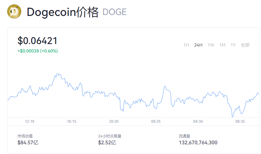 狗狗币今日最新价格美元-柴犬币2000元变成8000万