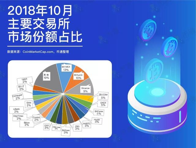 数字货币几大交易所-数字货币交易所有几个