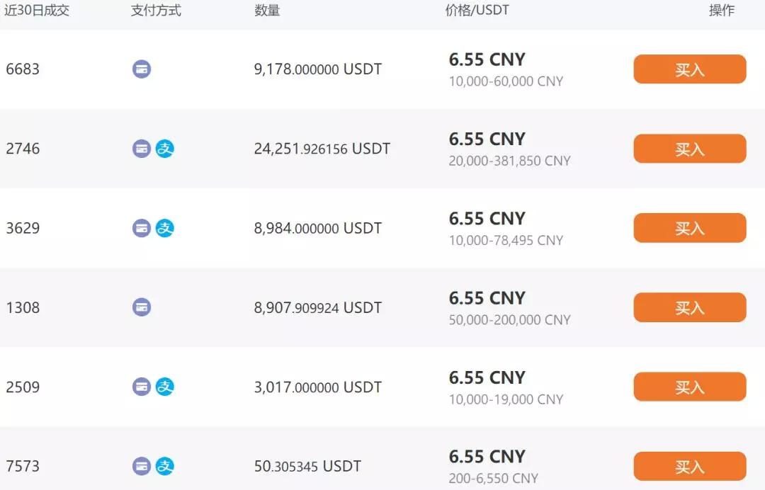 1usdt兑多少美元-1usdt相当于多少人民币2020