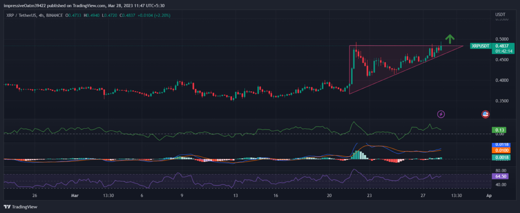 瑞波币发行价格是多少-瑞波币发行价格是多少钱一枚