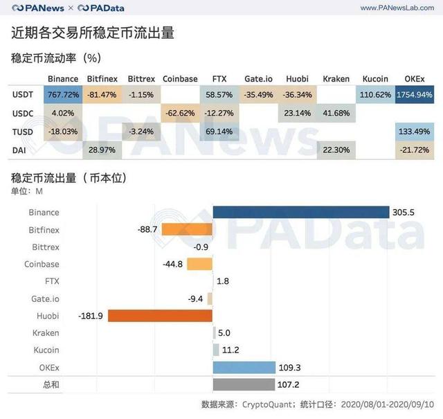 usdc和usdt哪个风险小的简单介绍