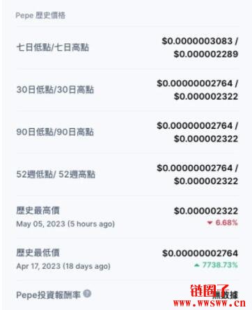pepe价格-pepe价格走势