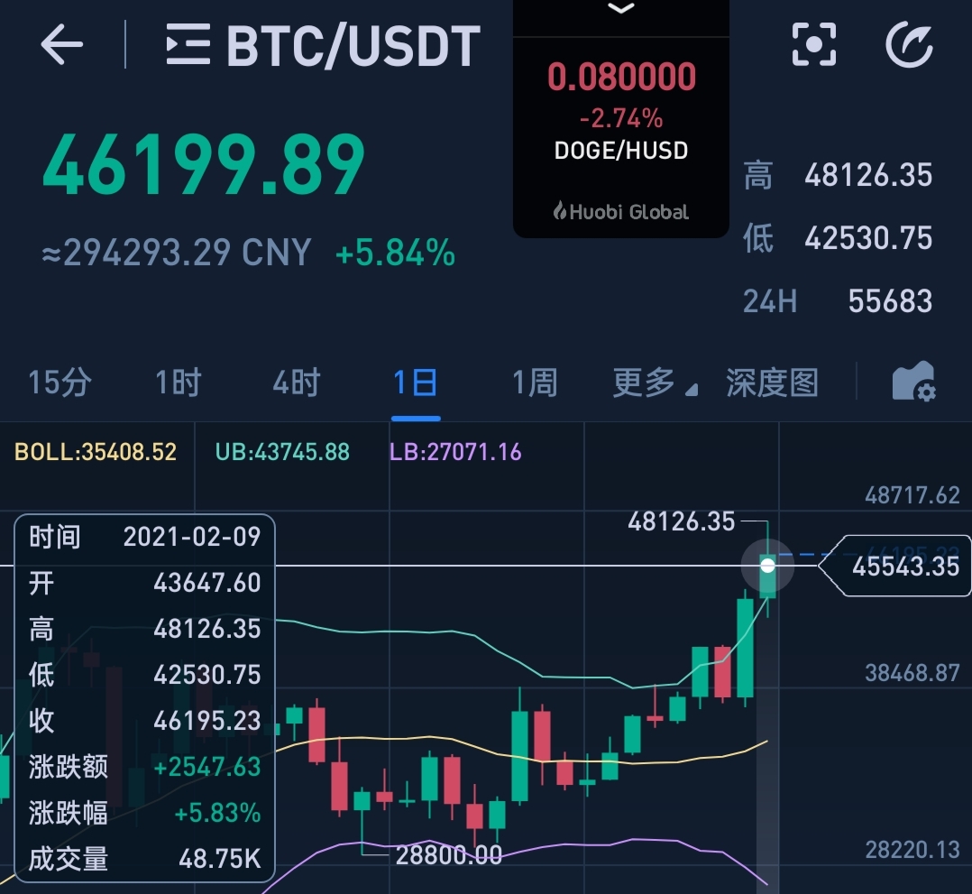比特币价格最高是哪一年-比特币价格最高是哪一年发行的