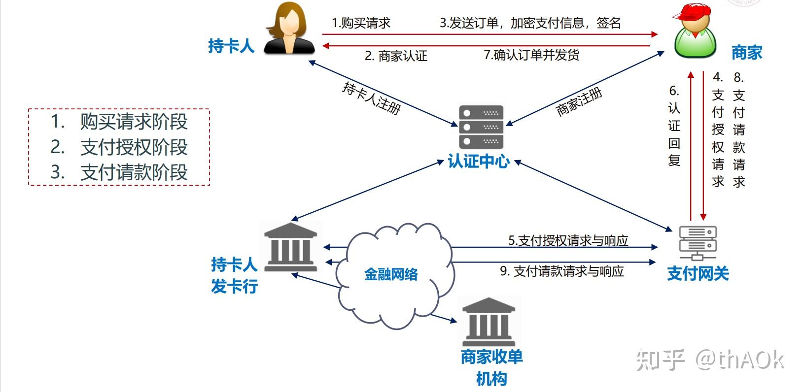 电子货币交易方式-电子货币的支付方式
