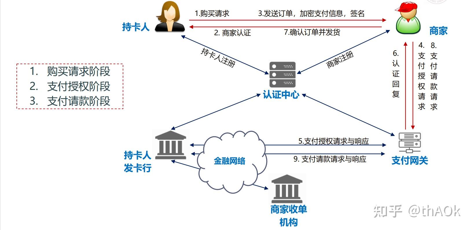 电子货币交易方式-电子货币的支付方式