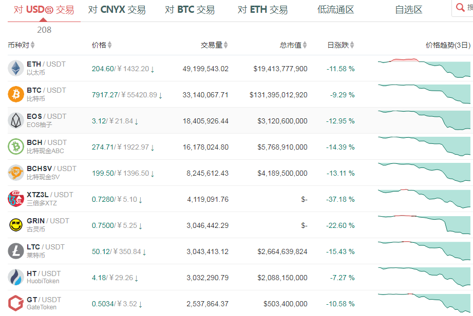 我有10个比特币怎么卖掉-我有10个比特币怎么卖掉比特币