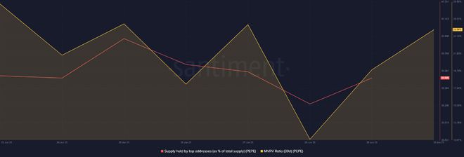 pepe币最初价格-pepe币最新消息和价格