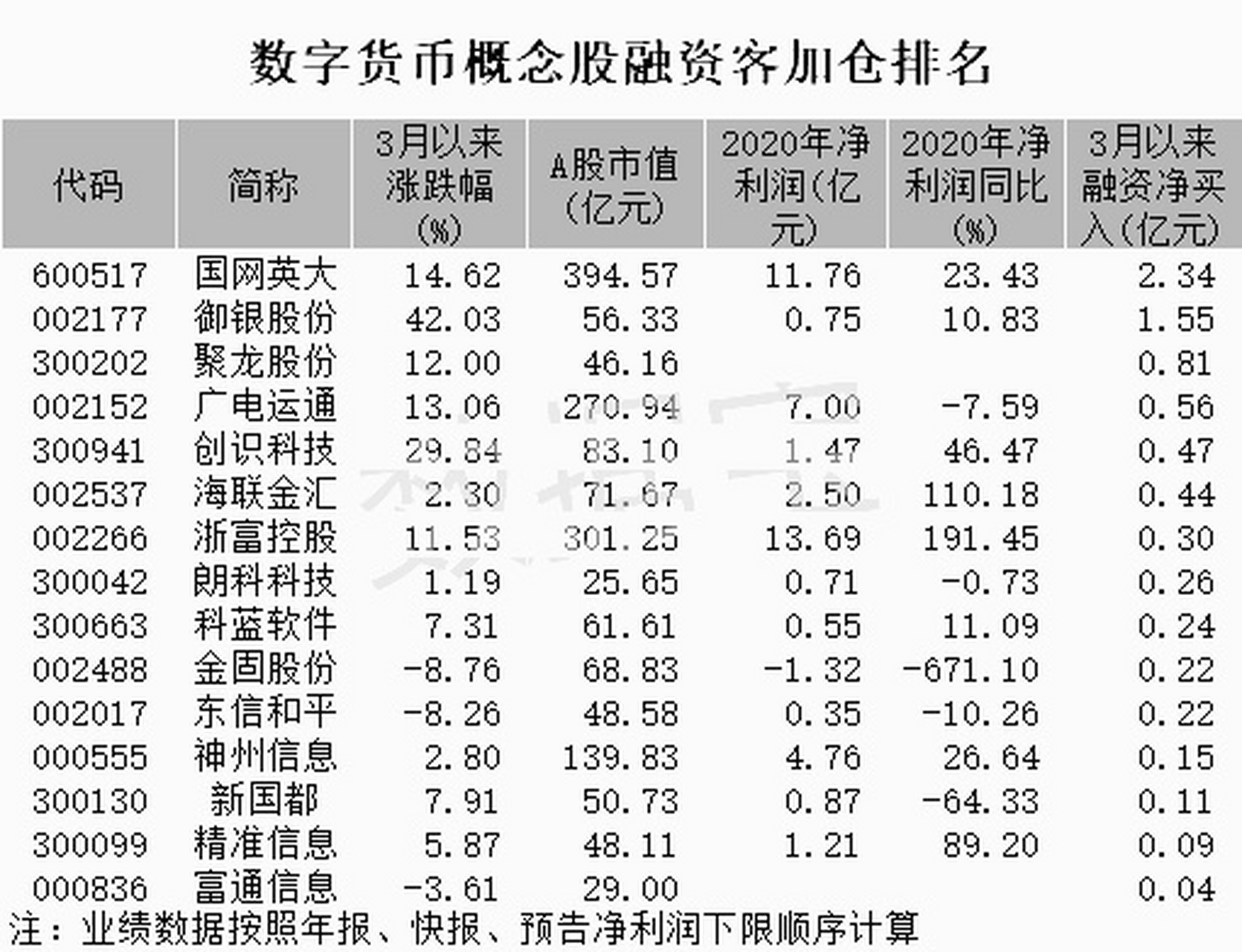 数字货币的交易所有哪些-数字货币交易所有哪些有名气的?