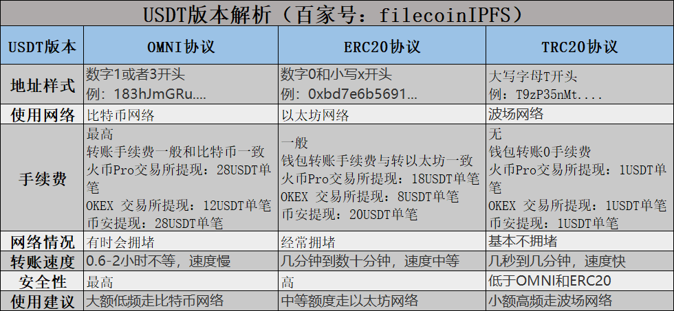 包含trc20交易平台USDT机必须在银行吗的词条