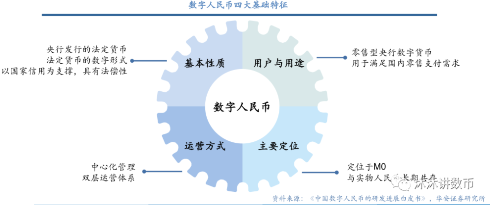 法定货币和法偿货币的区别和联系-法定货币和法偿货币的区别和联系图片