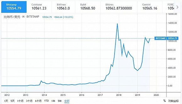比特币最新行情走势图美金-比特币最新行情走势图美金价格