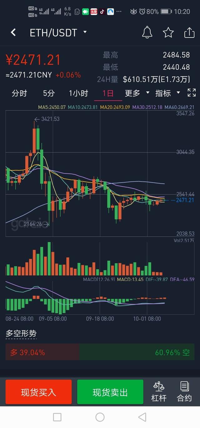 以太坊最新价格行情价-以太坊最新价格行情走势图