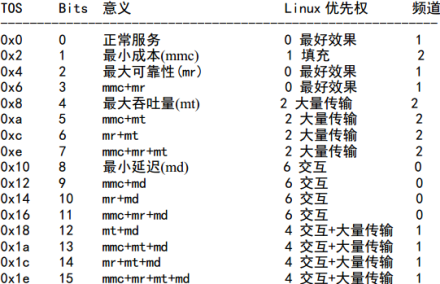 tc的含义-fttc的含义