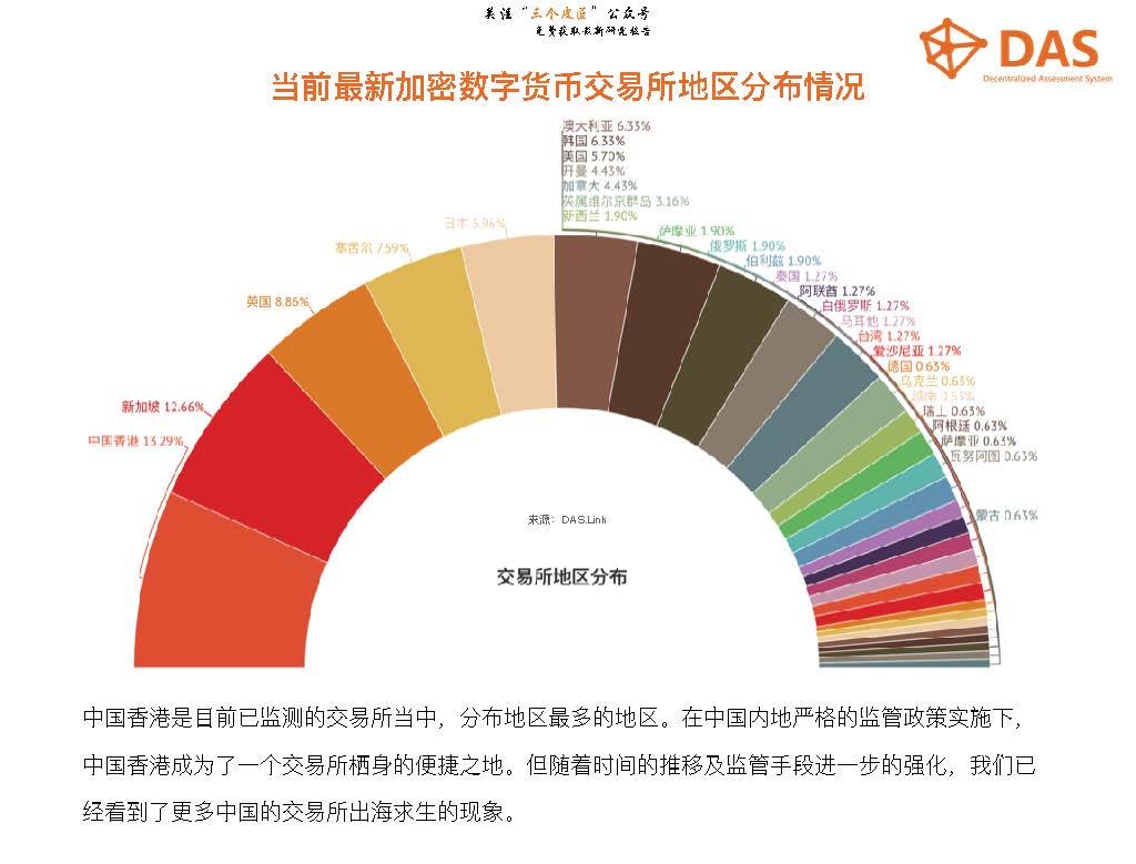 香港数字货币交易所-香港数字货币交易所牌照