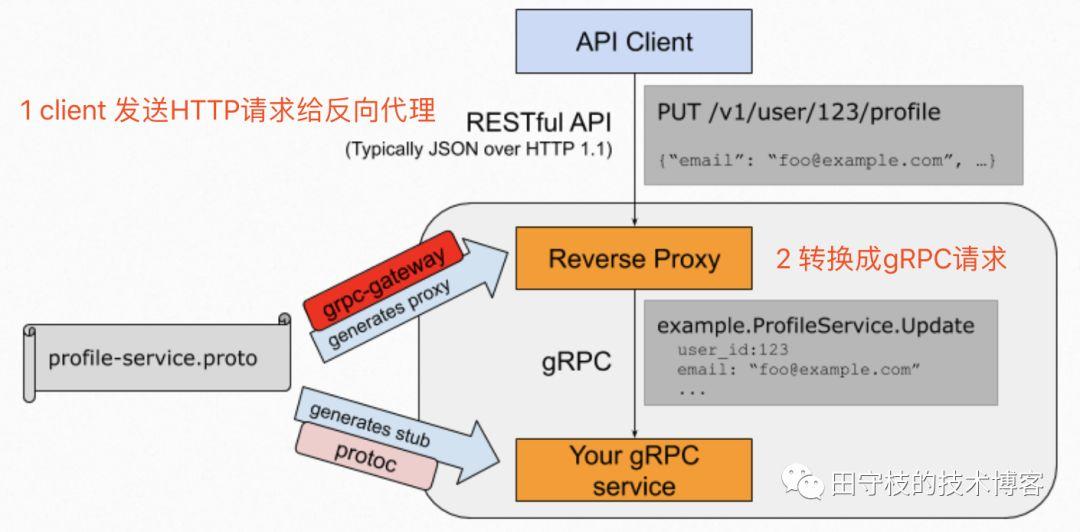 google服务框架-google服务框架下载