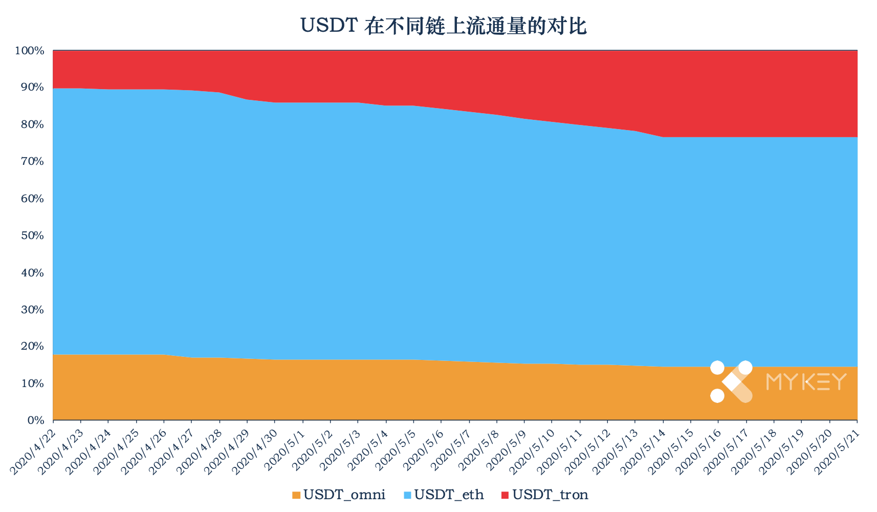 usdttrc20和erc20的区别-trc20和erc20的usdt有什么区别