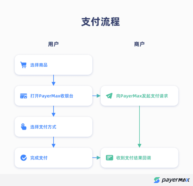 Gopay怎么下载-gopay怎么下载最新版本