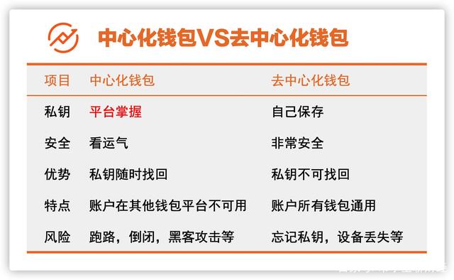 区块链冷钱包排行榜-区块链冷钱包热钱包什么意思