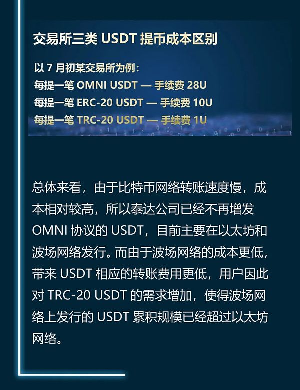 600usdt等于多少人民币-5000usdt等于多少人民币