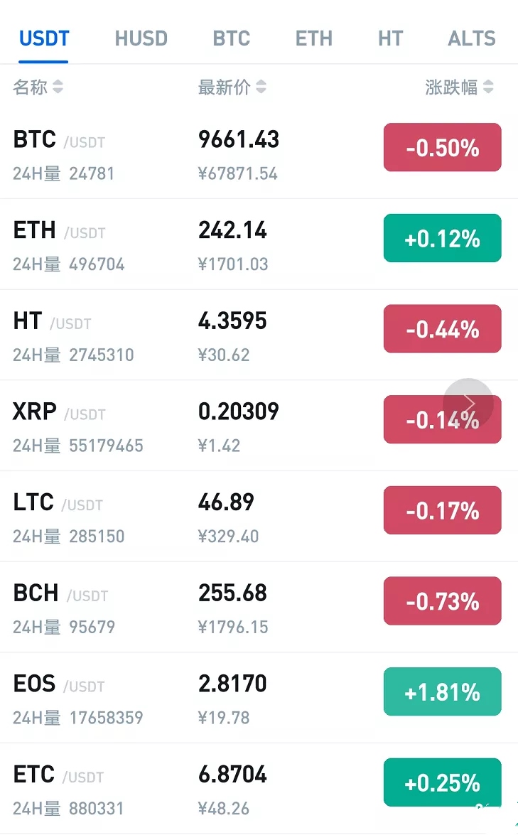 usdt币被冻结-usdt被冻结了怎么办