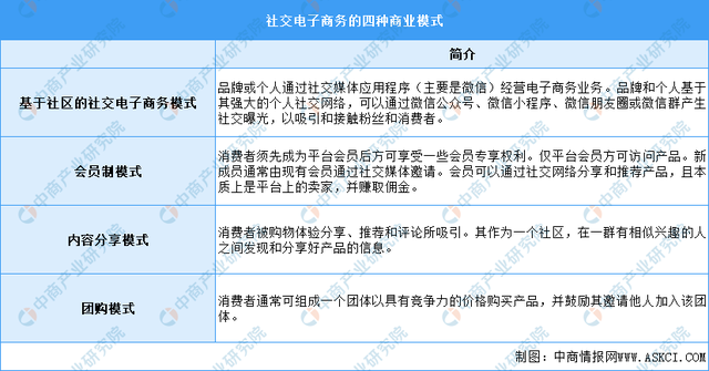 旅游电子商务名词解释-020旅游电子商务概念内涵