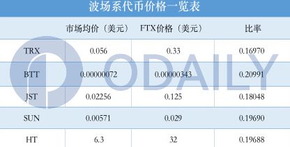 usdt出金香港卡-支持usdt入金的港股券商