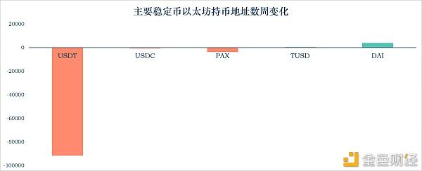 usdt的地址规范-usdttrc20地址
