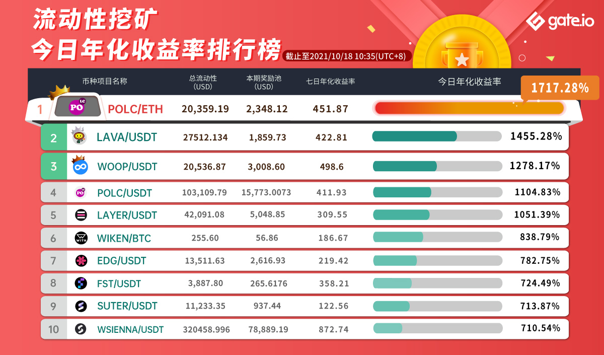 usdt币怎么挖矿-usdt defi挖矿