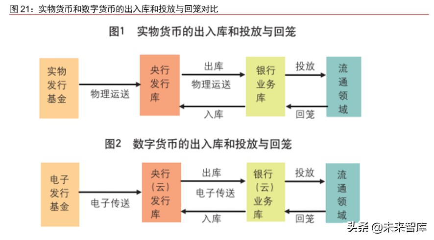 关于法偿货币和法定货币的区别的信息