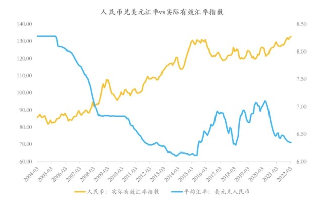 美元对人民币汇率-美元对人民币汇率走势分析图