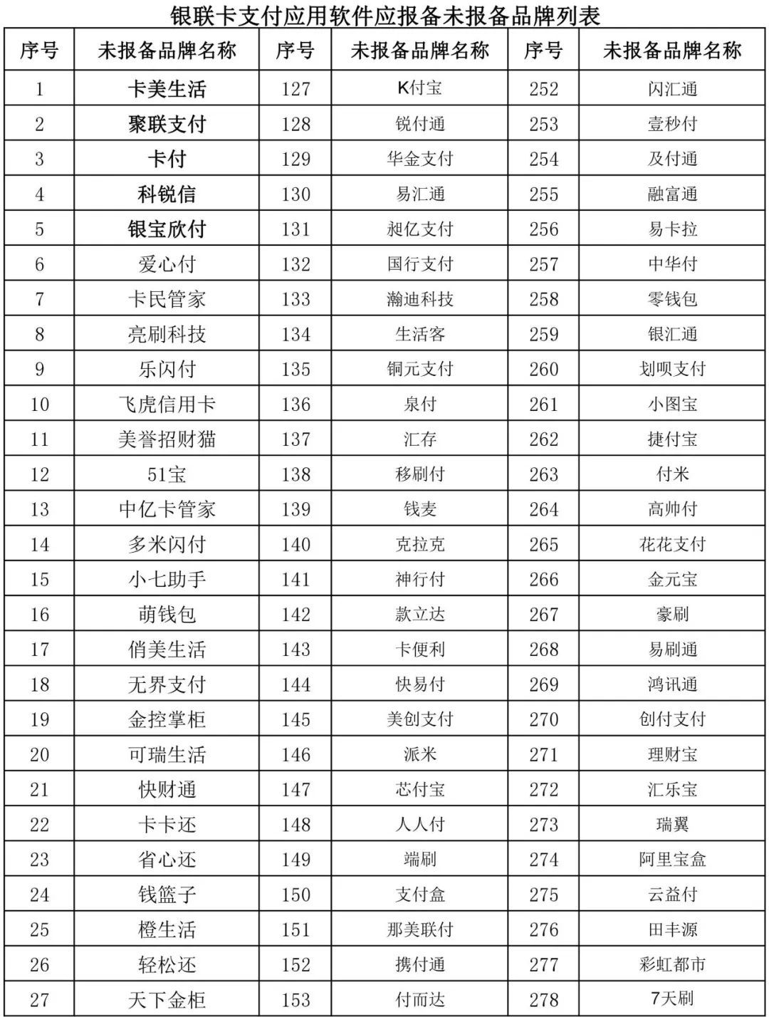 小七钱包app下载-小七钱包app下载苹果版