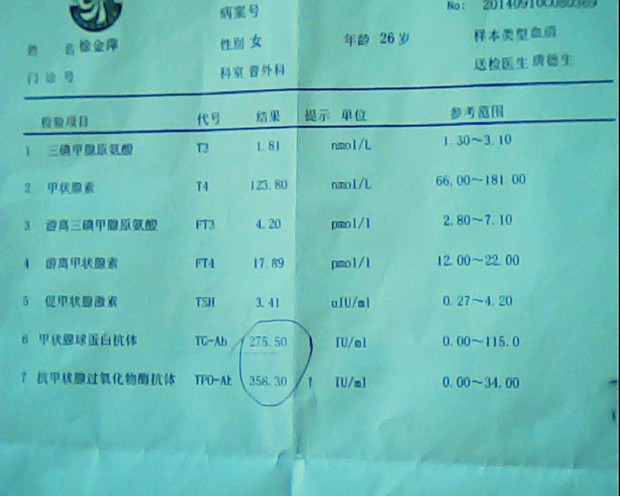 关于TG医学上是什么意思正常值的信息