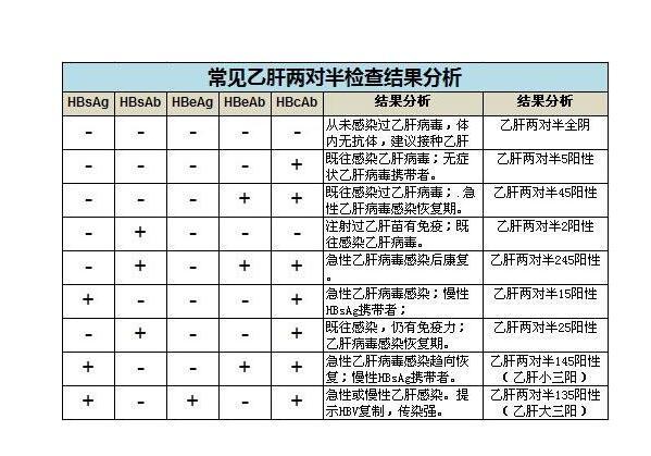 关于TG医学上是什么意思正常值的信息