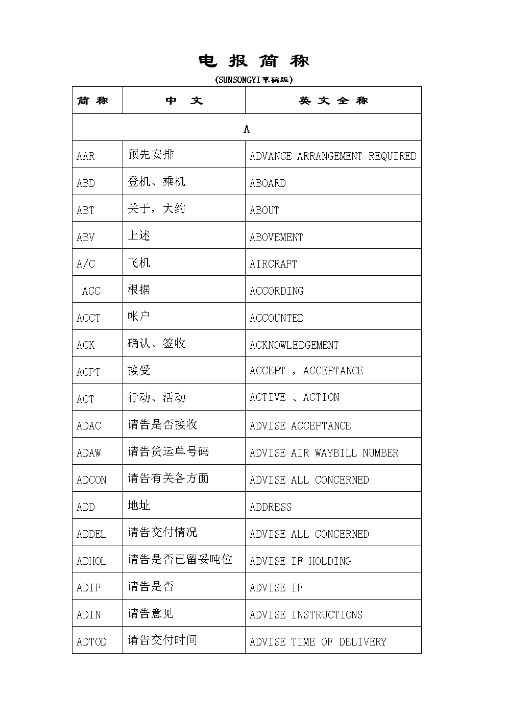 民航货运电报的格式和范文-民航货运电报的格式和范文是什么