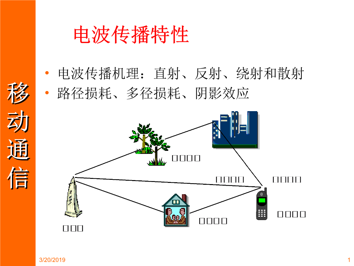 电报频道推荐的简单介绍