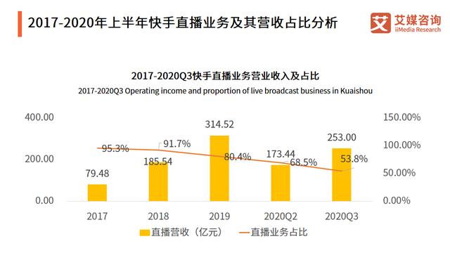 电报日活用户-电报以什么日期为准