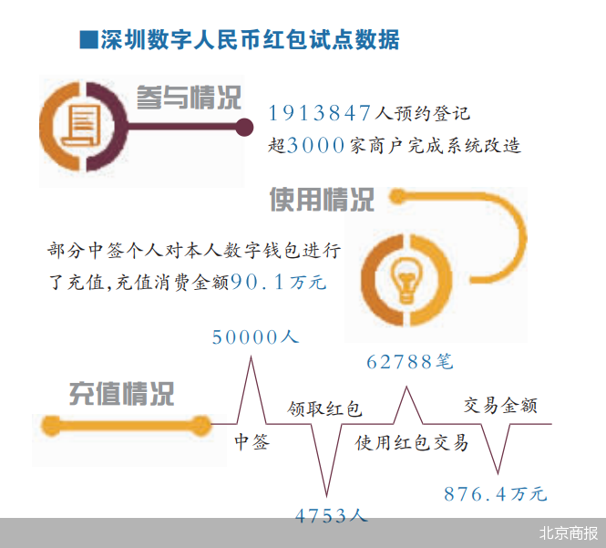 央行数字货币怎么开户-央行数字货币哪里注册谁知道