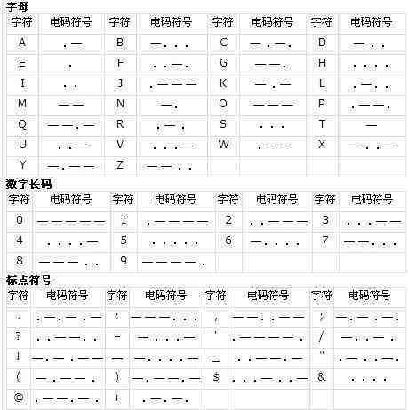 中文电报码翻译-电报telegeram官网