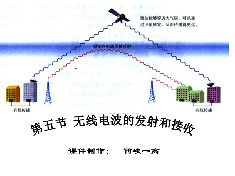 电报是如何发射和接收的-电报是如何发射和接收的呢