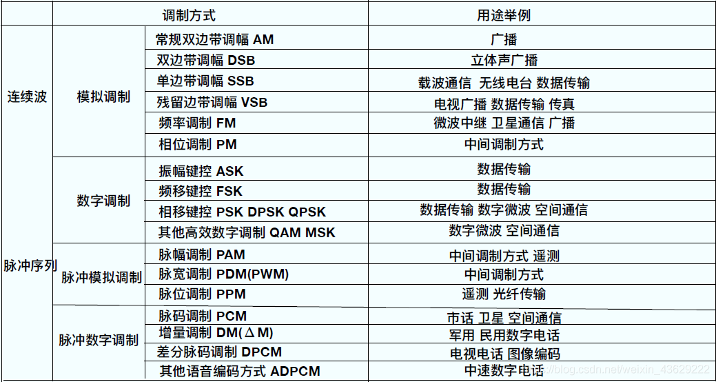 电报传的是数字信号吗-电报传的是数字信号吗怎么回事