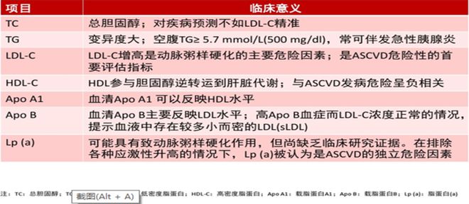 TG高于多少称为高血脂-成人TC高于多少称为高血脂
