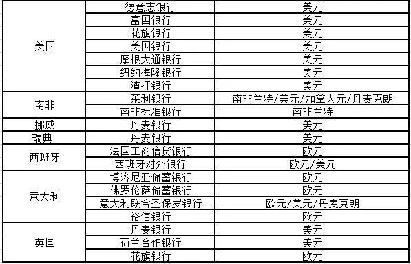 电报客服是什么意思-网上说的电报聊是什么