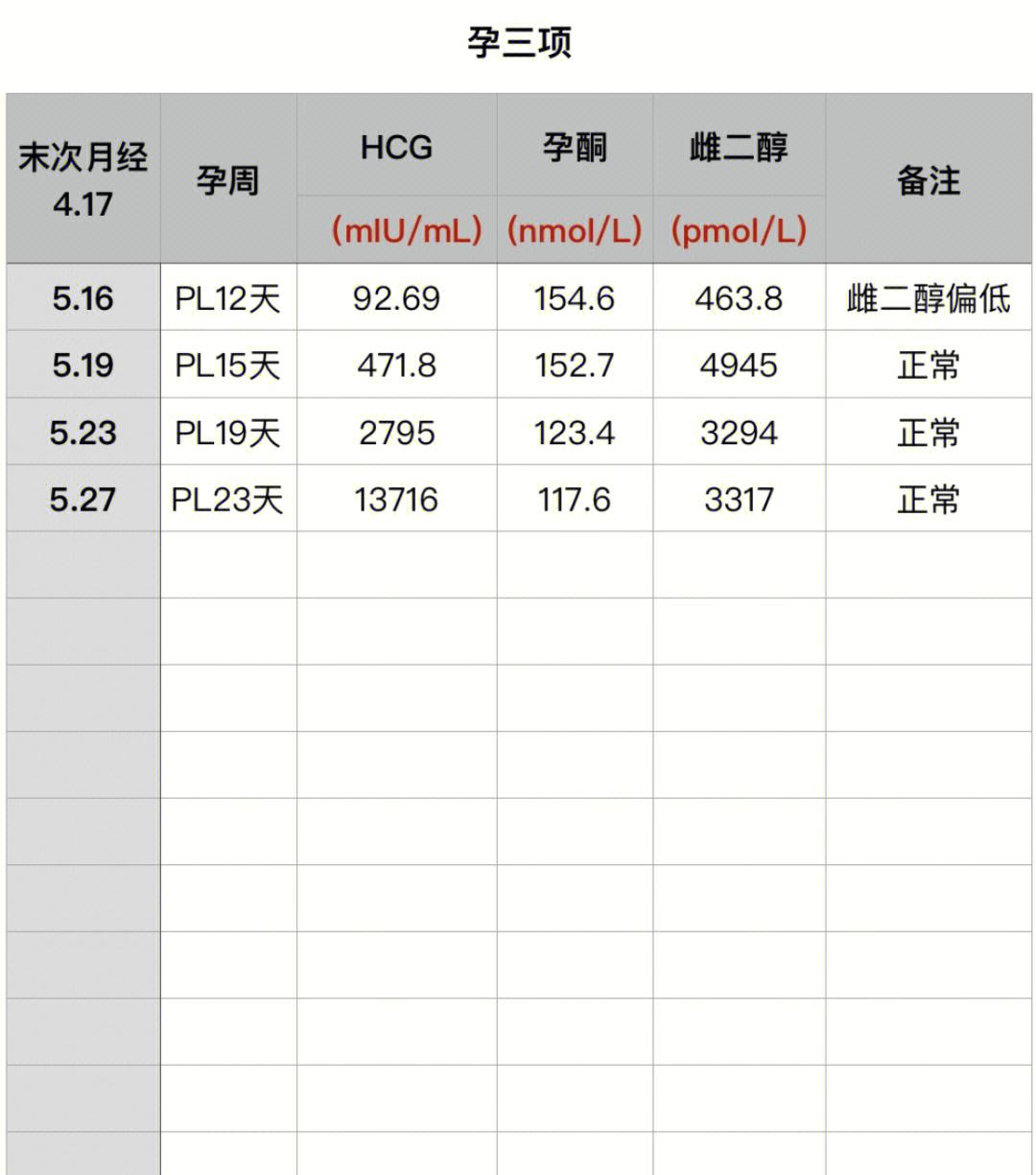 TG偏高是什么-TG偏高是什么意思