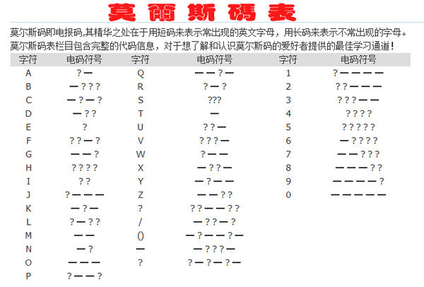 电报码2053-电报码2053 0048 1947