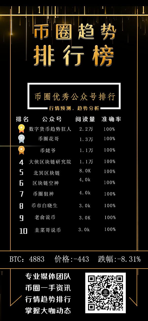 区块链排名前十的币-区块链排名前十的币种有哪些